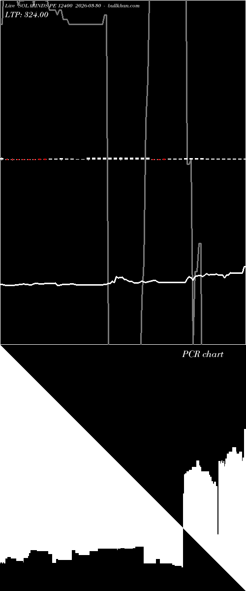  option chart SOLARINDS PE 12400 2026-03-30 