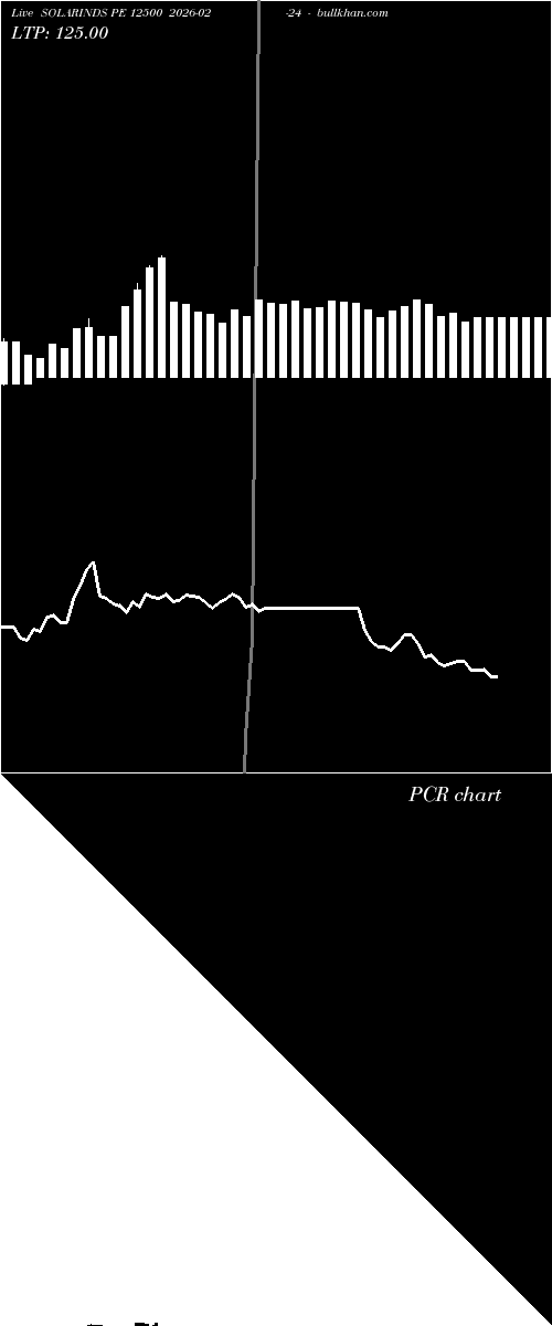  option chart SOLARINDS PE 12500 2026-02-24 