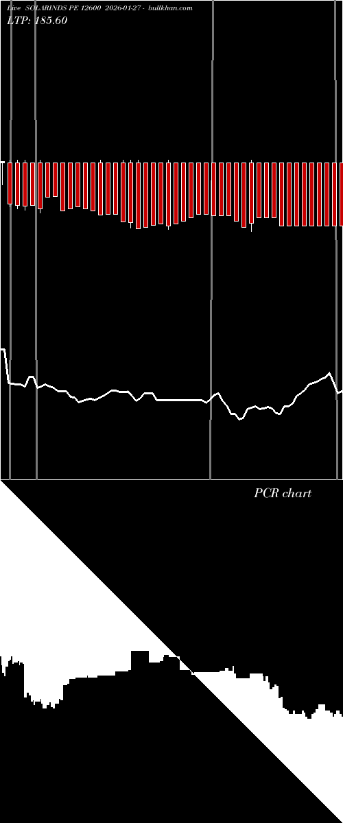  option chart SOLARINDS PE 12600 2026-01-27 