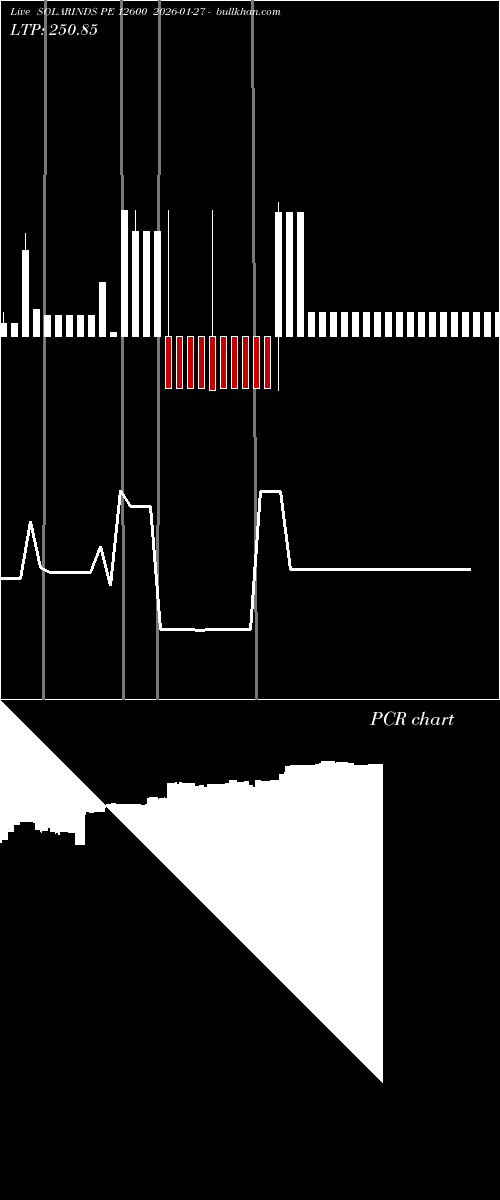  option chart SOLARINDS PE 12600 2026-01-27 