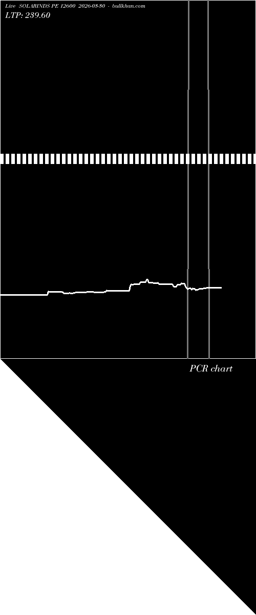  option chart SOLARINDS PE 12600 2026-03-30 