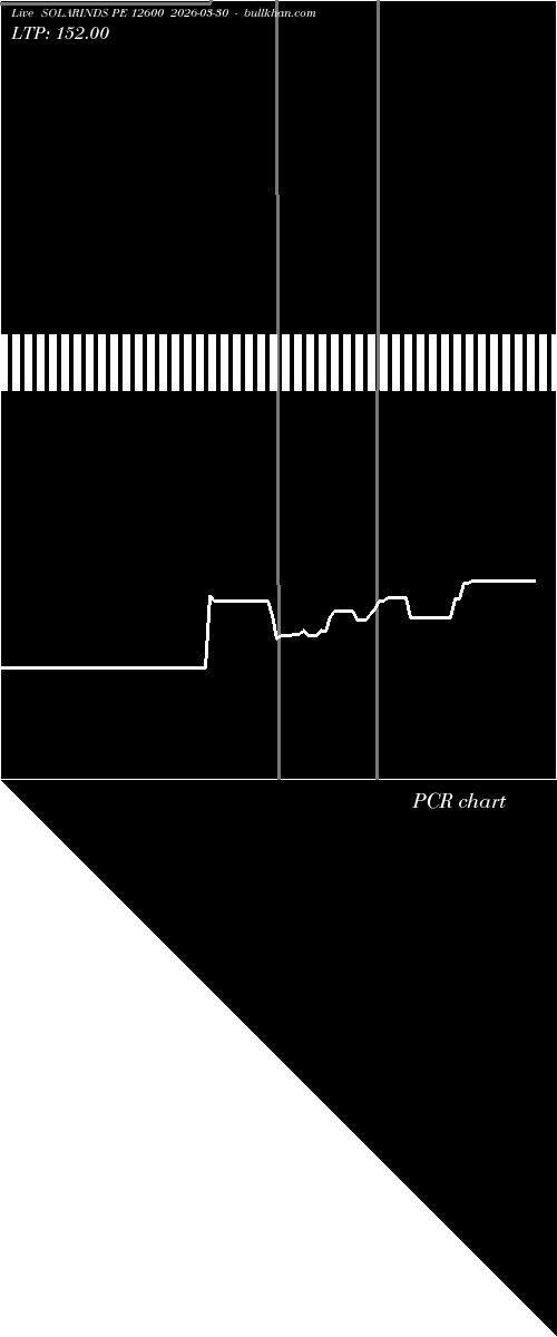  option chart SOLARINDS PE 12600 2026-03-30 