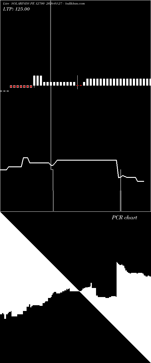  option chart SOLARINDS PE 12700 2026-01-27 