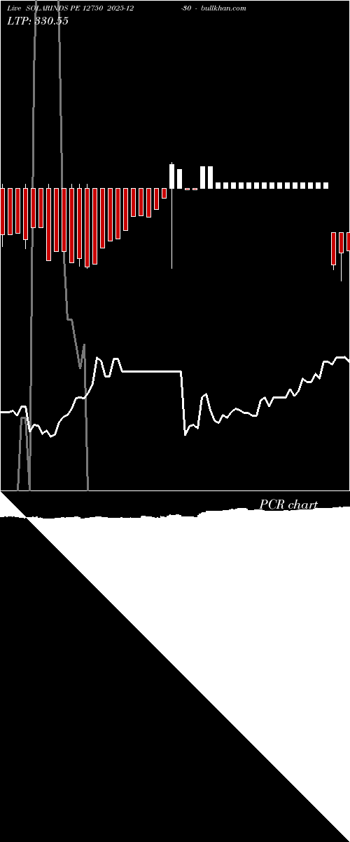  option chart SOLARINDS PE 12750 2025-12-30 
