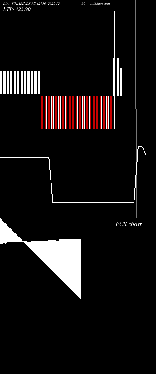  option chart SOLARINDS PE 12750 2025-12-30 