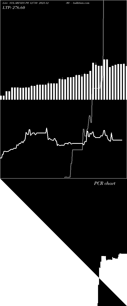  option chart SOLARINDS PE 12750 2025-12-30 