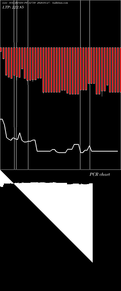  option chart SOLARINDS PE 12750 2026-01-27 