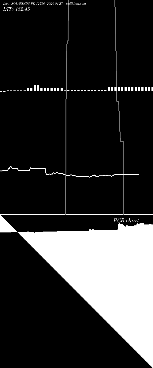  option chart SOLARINDS PE 12750 2026-01-27 
