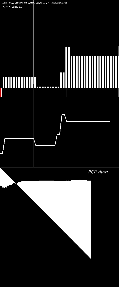  option chart SOLARINDS PE 12800 2026-01-27 