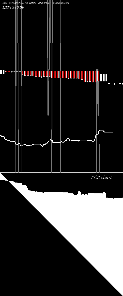  option chart SOLARINDS PE 12800 2026-01-27 