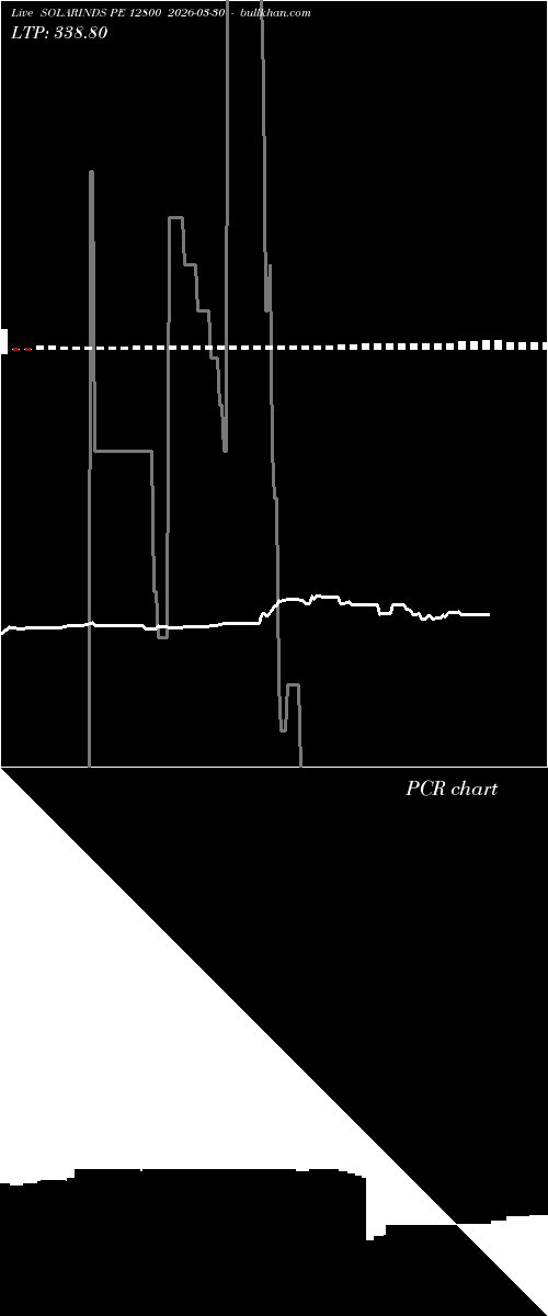  option chart SOLARINDS PE 12800 2026-03-30 
