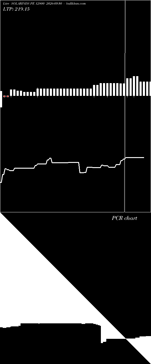  option chart SOLARINDS PE 12800 2026-03-30 