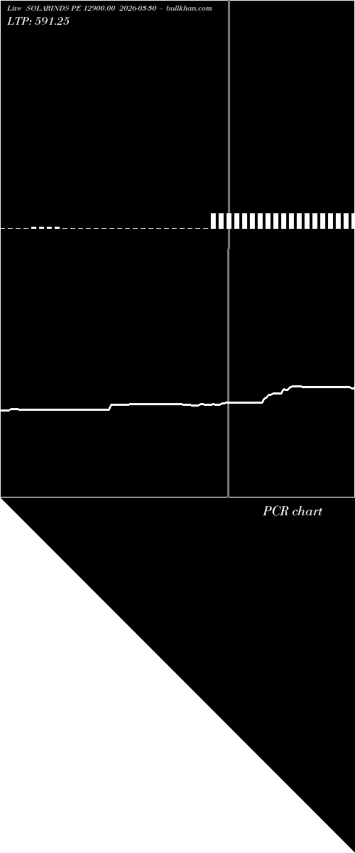  option chart SOLARINDS PE 12900.00 2026-03-30 