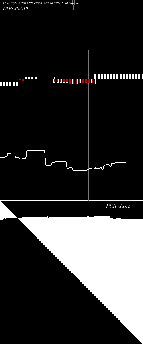  option chart SOLARINDS PE 12900 2026-01-27 