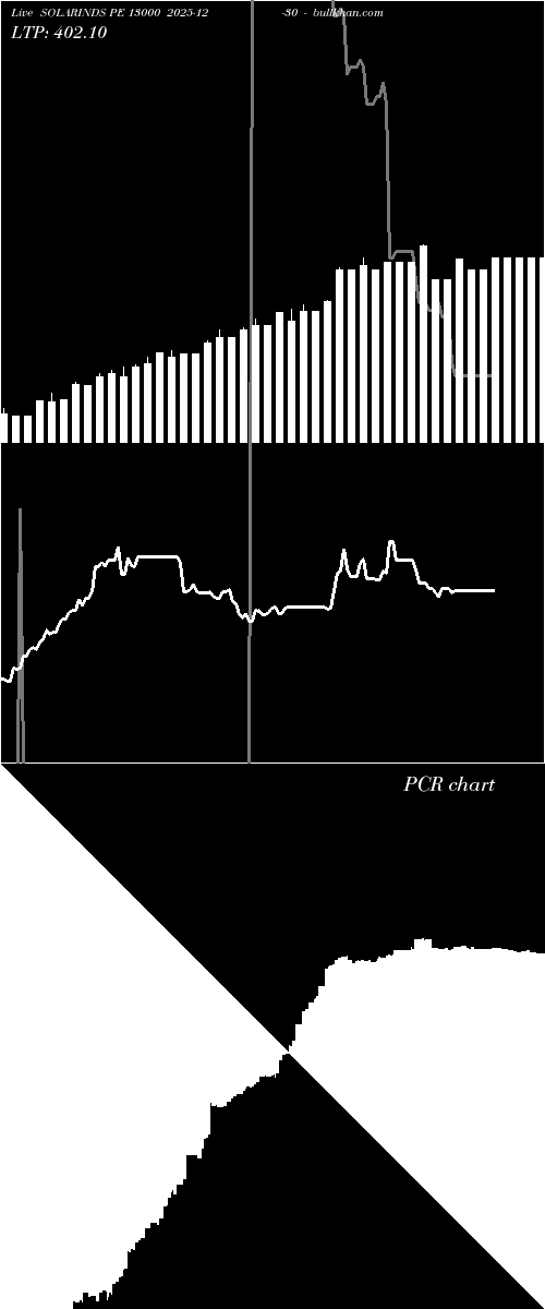  option chart SOLARINDS PE 13000 2025-12-30 