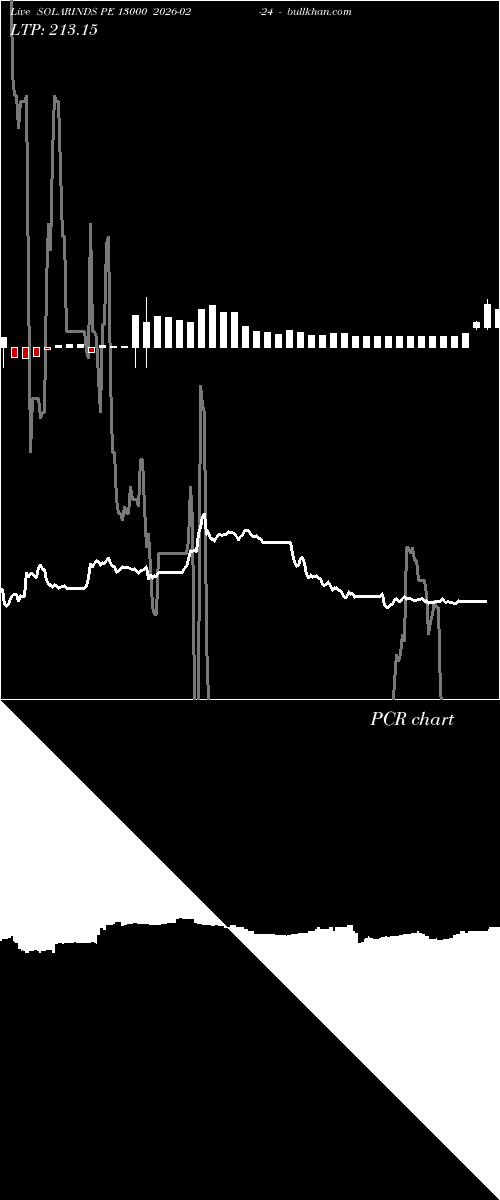  option chart SOLARINDS PE 13000 2026-02-24 