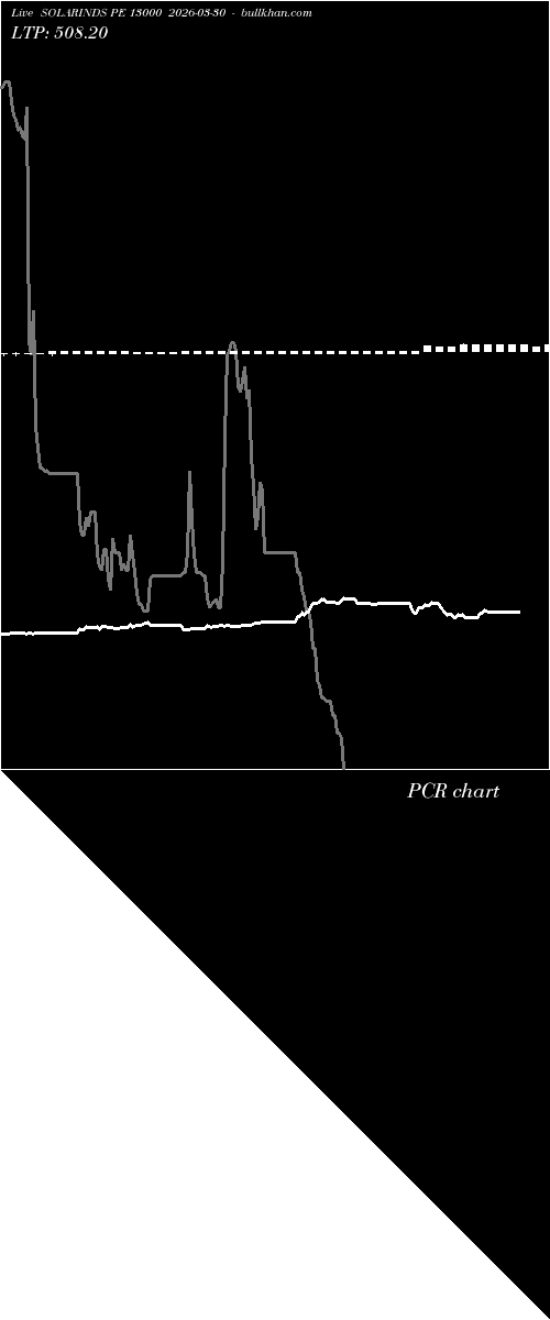  option chart SOLARINDS PE 13000 2026-03-30 