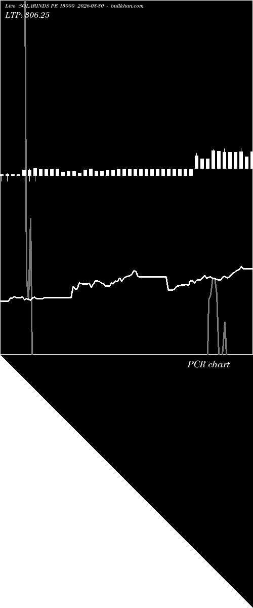  option chart SOLARINDS PE 13000 2026-03-30 