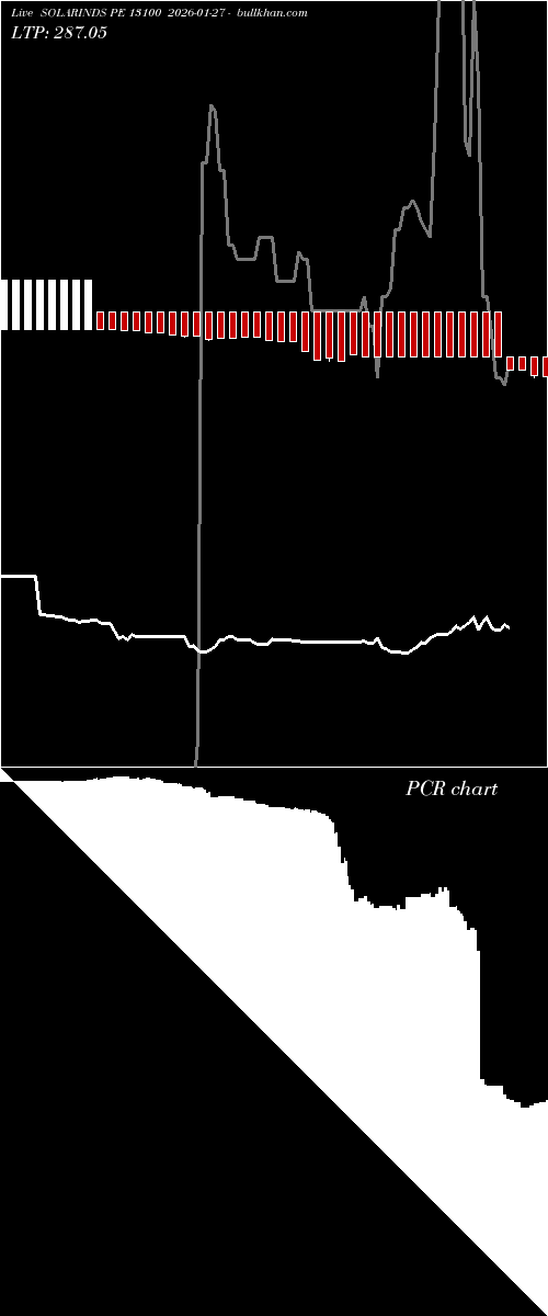  option chart SOLARINDS PE 13100 2026-01-27 