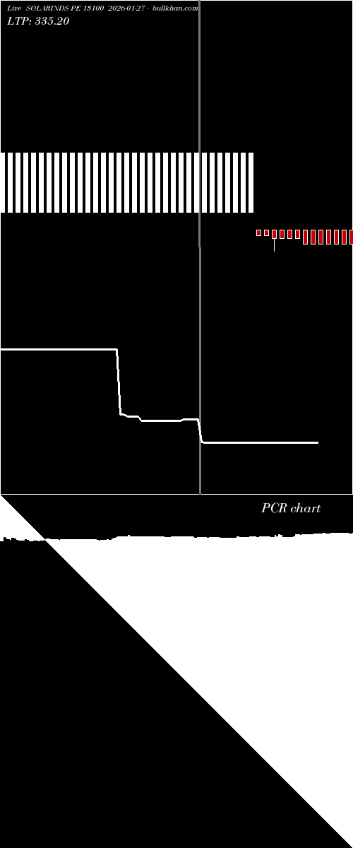  option chart SOLARINDS PE 13100 2026-01-27 
