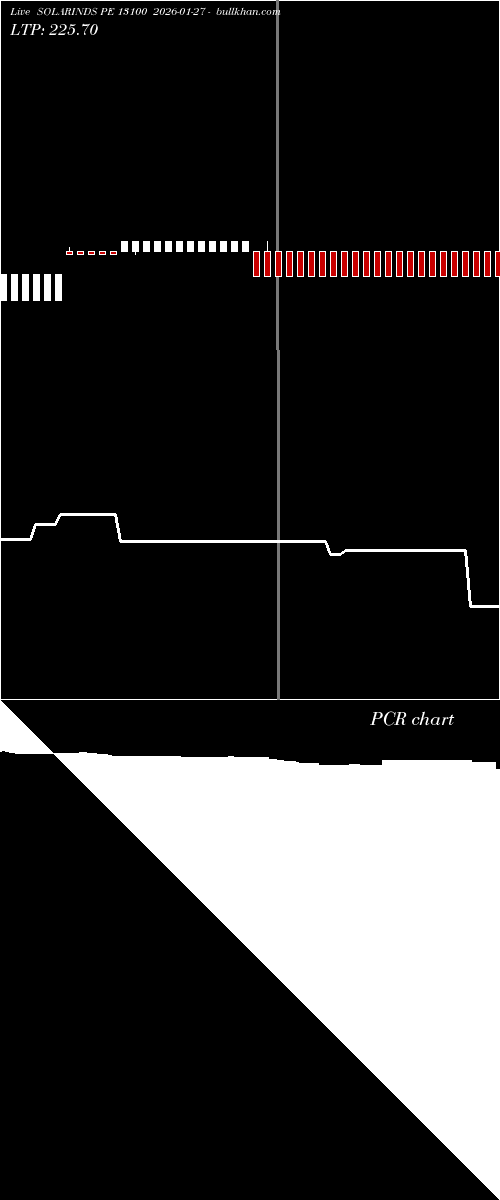  option chart SOLARINDS PE 13100 2026-01-27 
