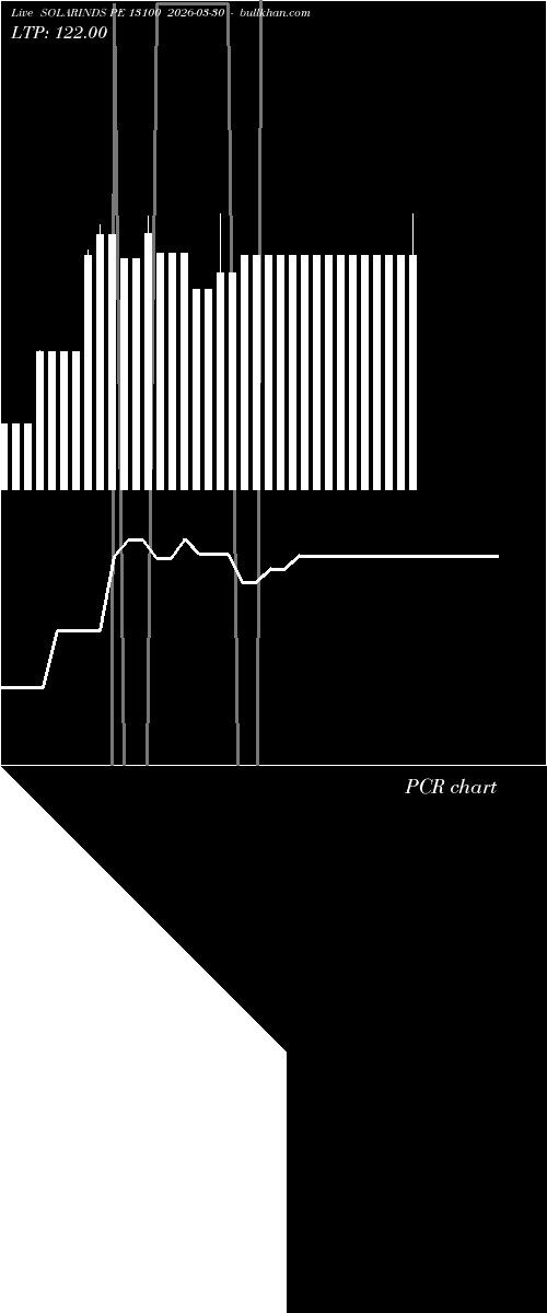  option chart SOLARINDS PE 13100 2026-03-30 