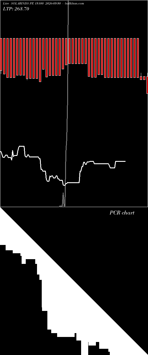  option chart SOLARINDS PE 13100 2026-03-30 