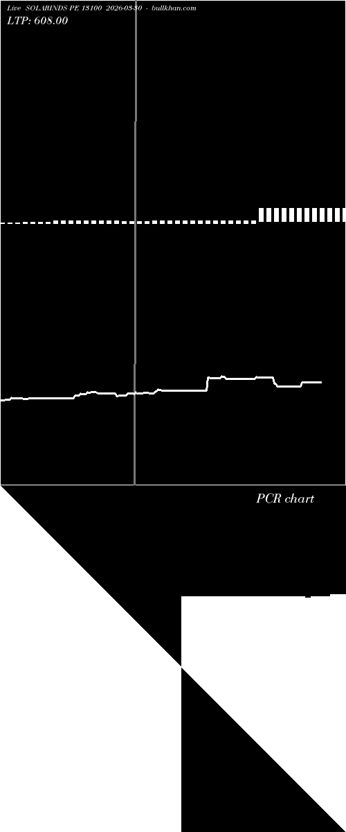  option chart SOLARINDS PE 13100 2026-03-30 
