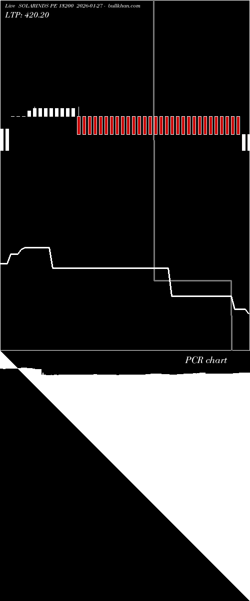  option chart SOLARINDS PE 13200 2026-01-27 