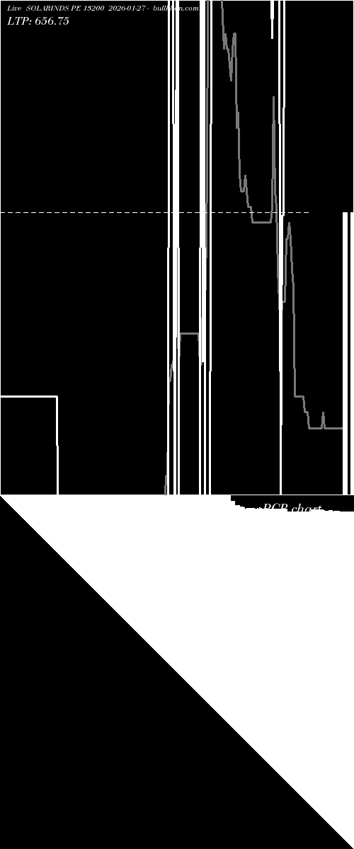  option chart SOLARINDS PE 13200 2026-01-27 