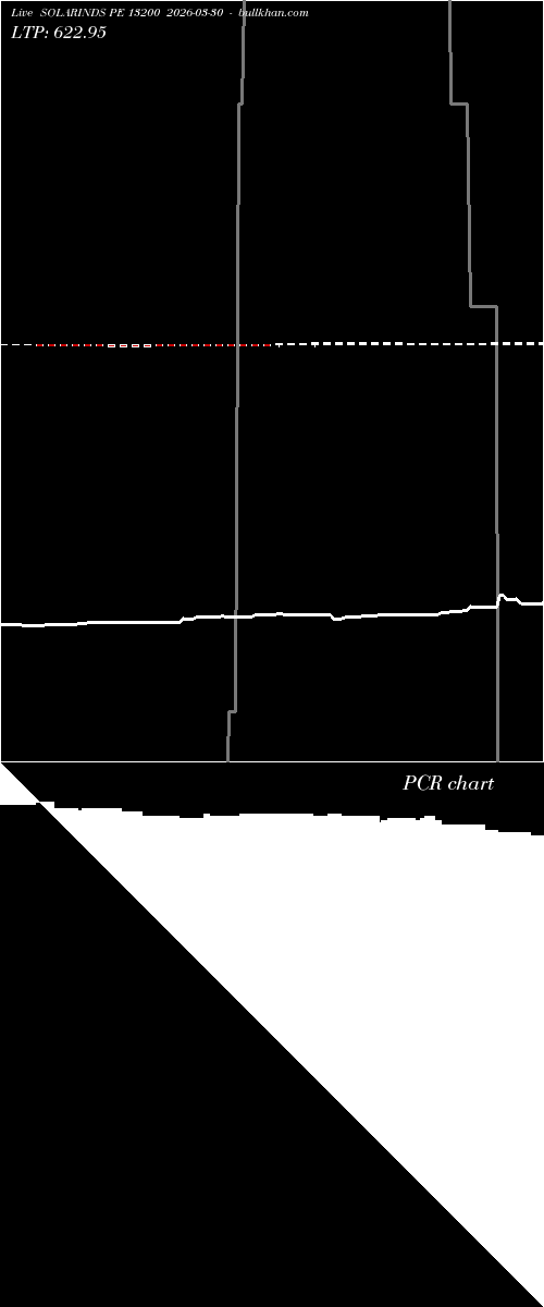  option chart SOLARINDS PE 13200 2026-03-30 