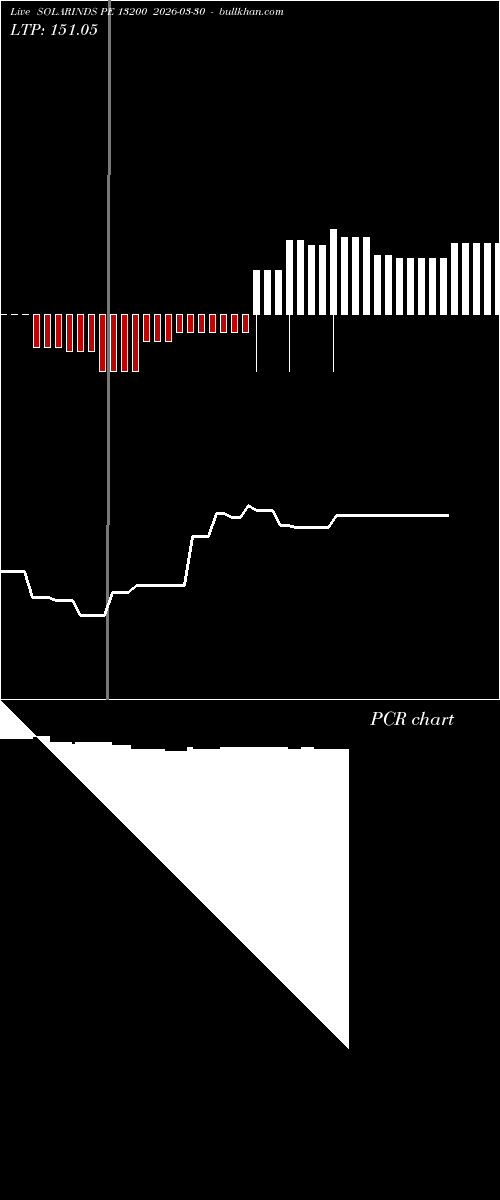  option chart SOLARINDS PE 13200 2026-03-30 