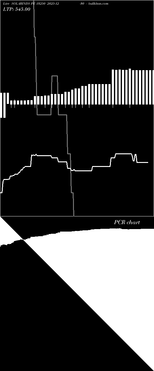  option chart SOLARINDS PE 13250 2025-12-30 