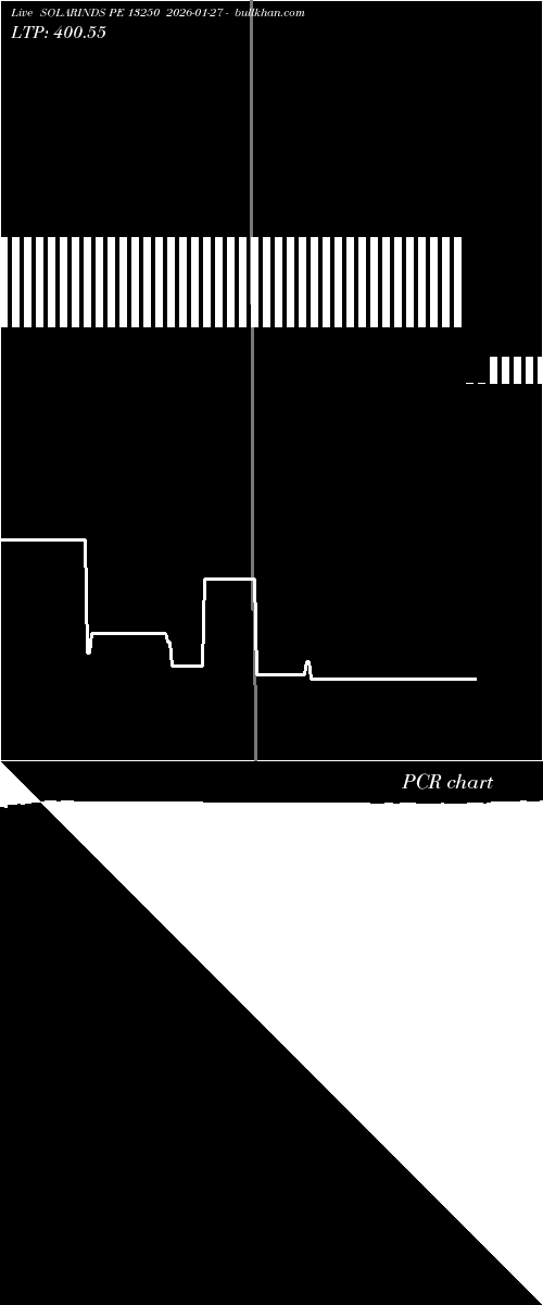  option chart SOLARINDS PE 13250 2026-01-27 