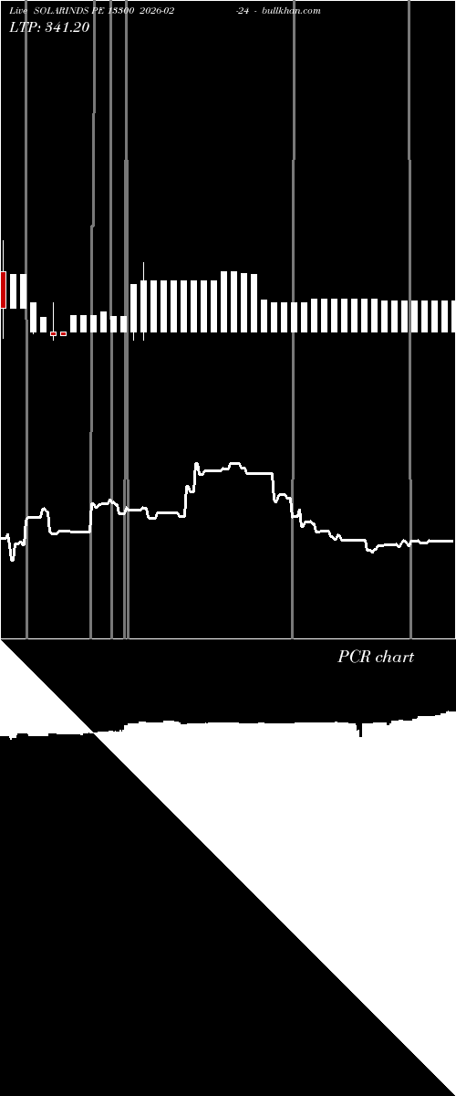  option chart SOLARINDS PE 13300 2026-02-24 