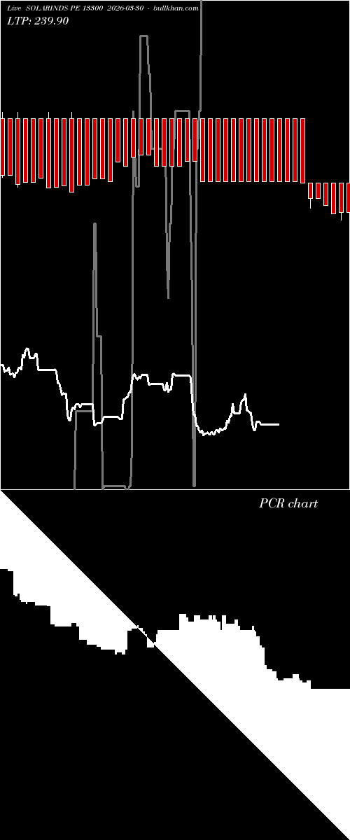  option chart SOLARINDS PE 13300 2026-03-30 