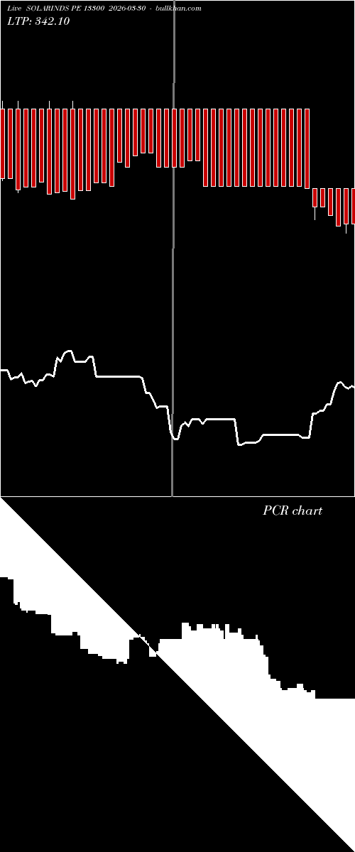  option chart SOLARINDS PE 13300 2026-03-30 