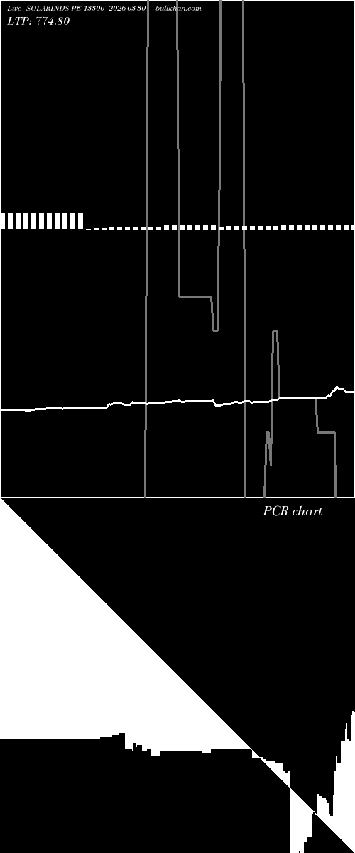  option chart SOLARINDS PE 13300 2026-03-30 