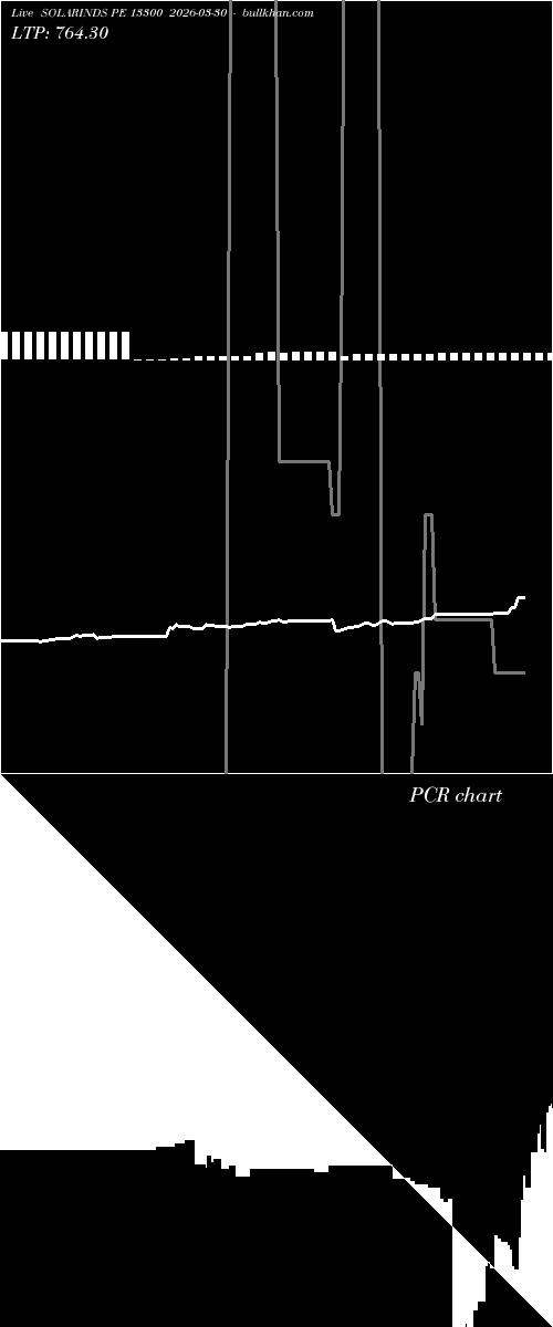  option chart SOLARINDS PE 13300 2026-03-30 