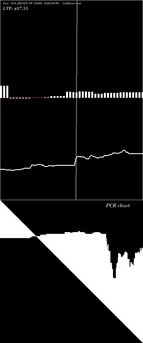  option chart SOLARINDS PE 13400 2026-03-30 
