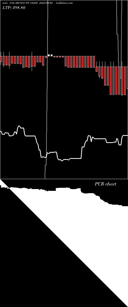  option chart SOLARINDS PE 13400 2026-03-30 
