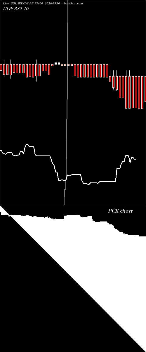  option chart SOLARINDS PE 13400 2026-03-30 