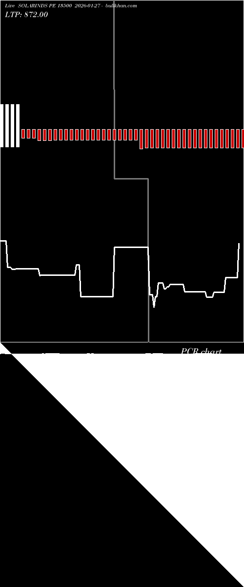  option chart SOLARINDS PE 13500 2026-01-27 
