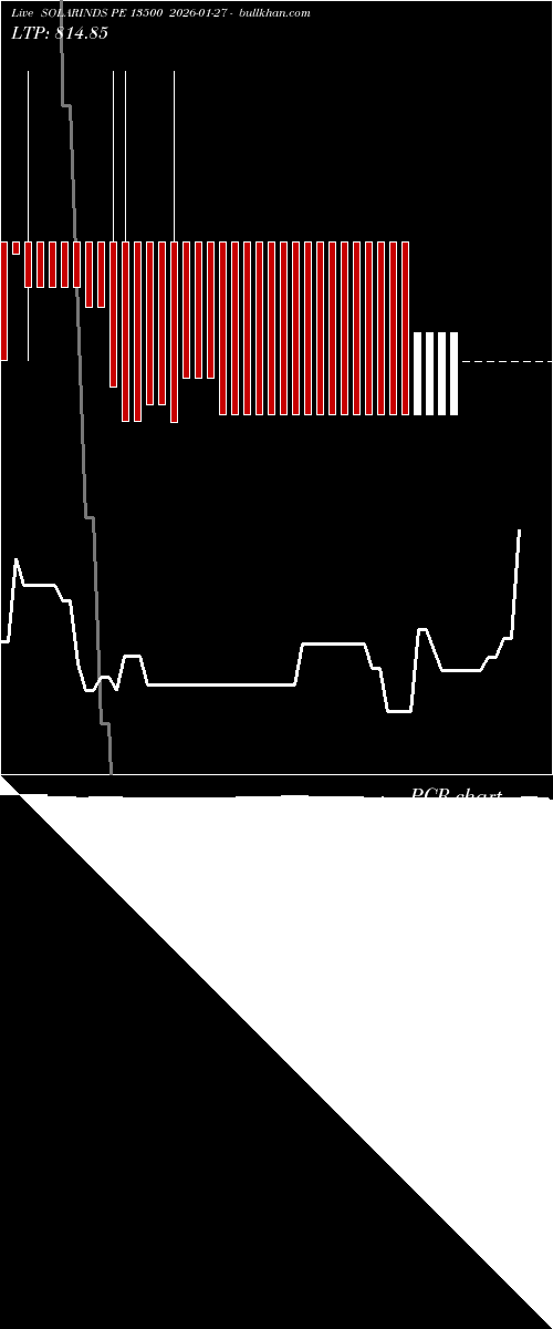  option chart SOLARINDS PE 13500 2026-01-27 