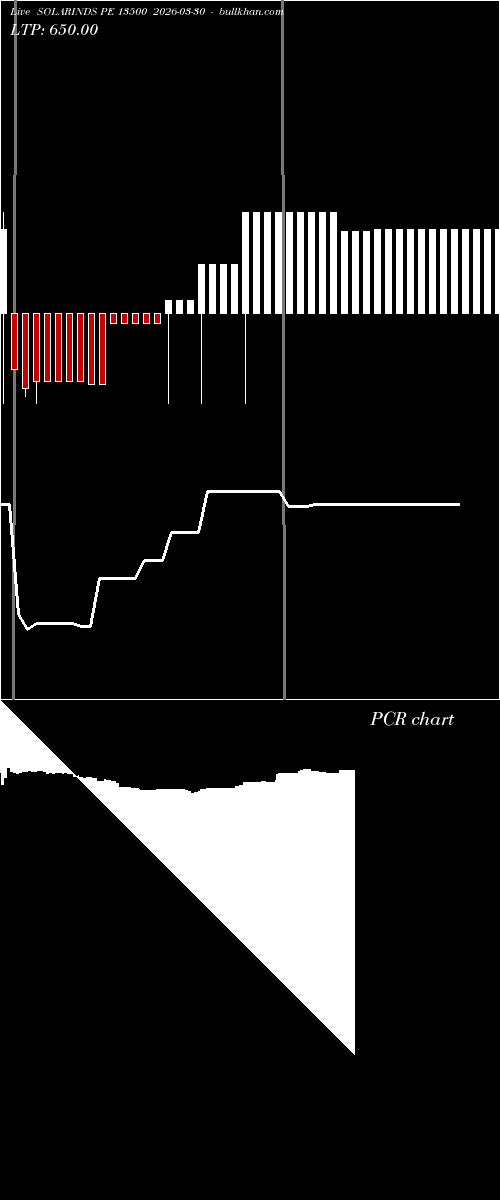  option chart SOLARINDS PE 13500 2026-03-30 