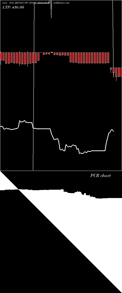  option chart SOLARINDS PE 13500 2026-03-30 