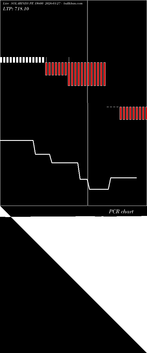  option chart SOLARINDS PE 13600 2026-01-27 