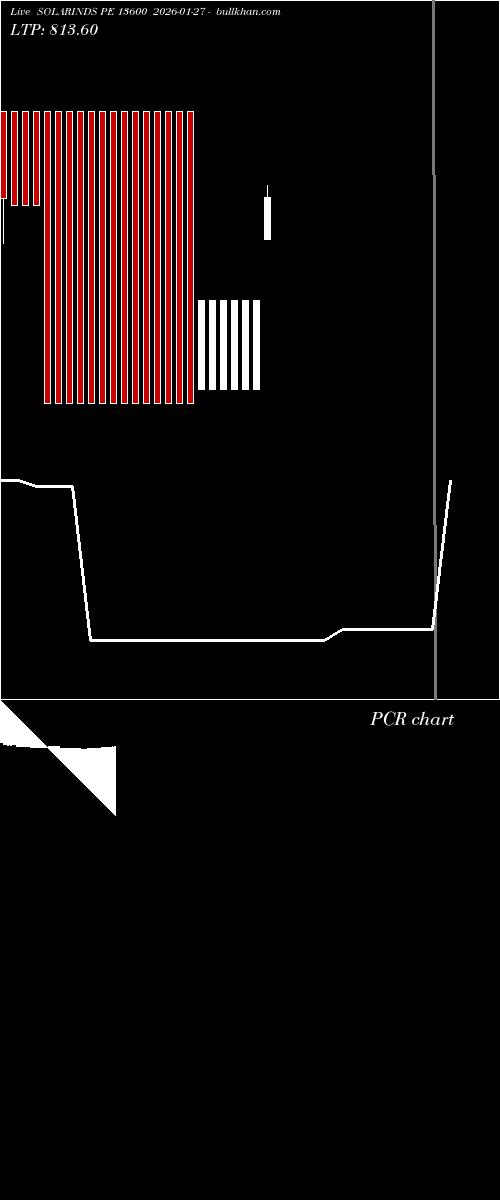  option chart SOLARINDS PE 13600 2026-01-27 