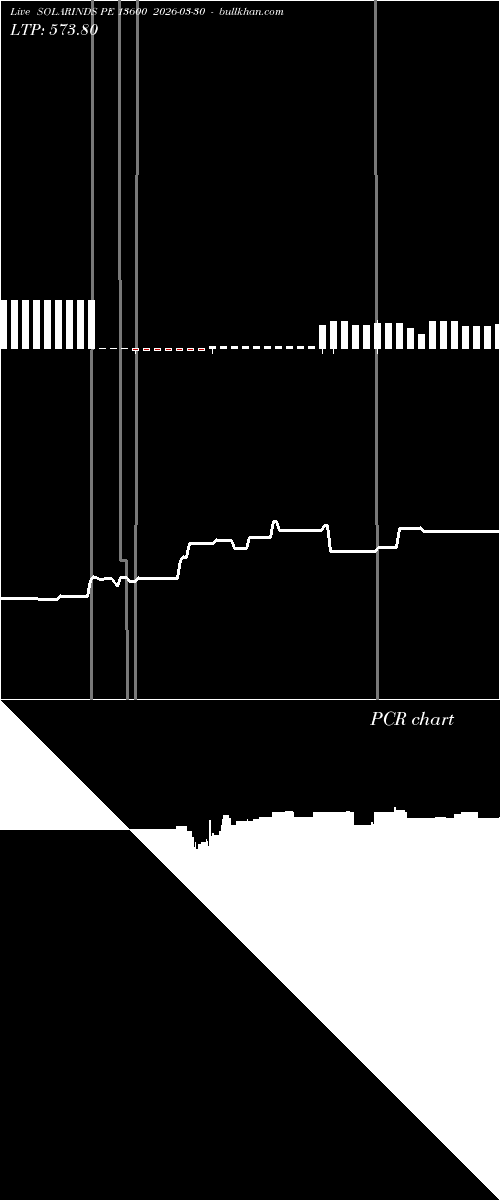  option chart SOLARINDS PE 13600 2026-03-30 