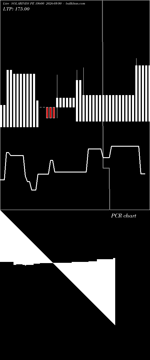  option chart SOLARINDS PE 13600 2026-03-30 